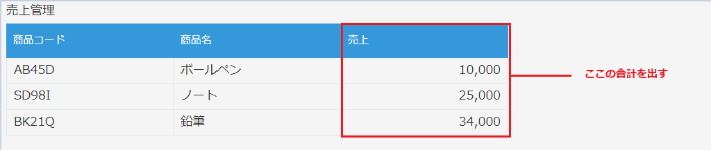 売上欄の合計を出します