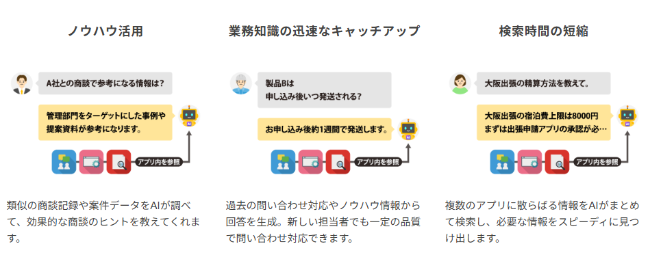 活用シーン