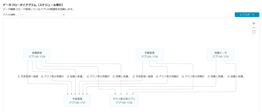 データフローダイアグラム