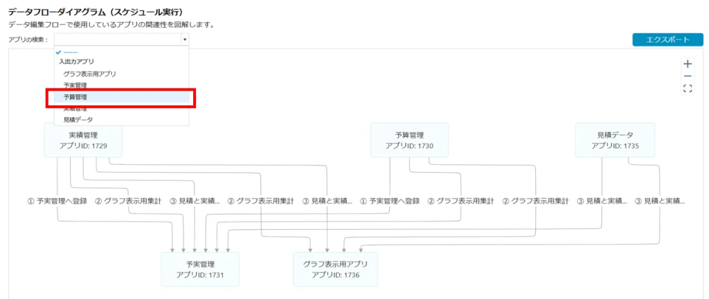データフローダイアグラム(アプリを検索)