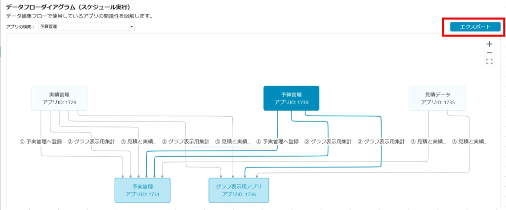 エクスポート機能