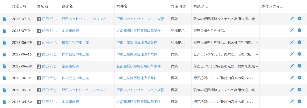 活動履歴アプリ