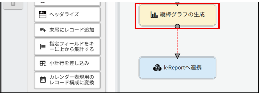 棒グラフの作成