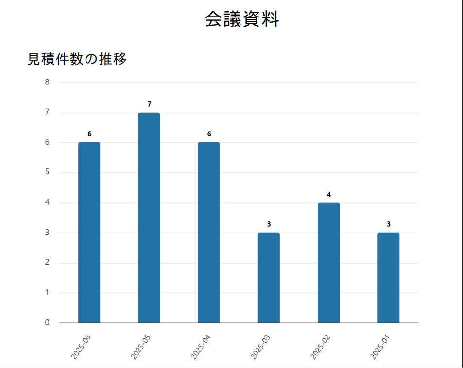 会議資料