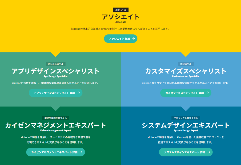 kintoneの認定資格