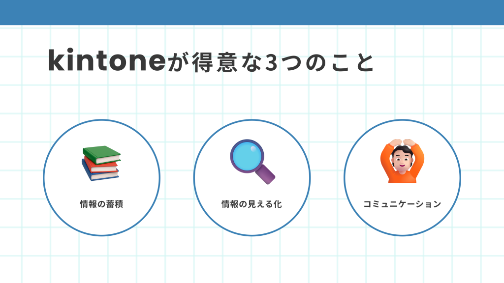 kintoneの導入がおすすめの業務