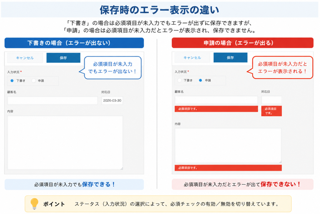 保存時エラーの違い