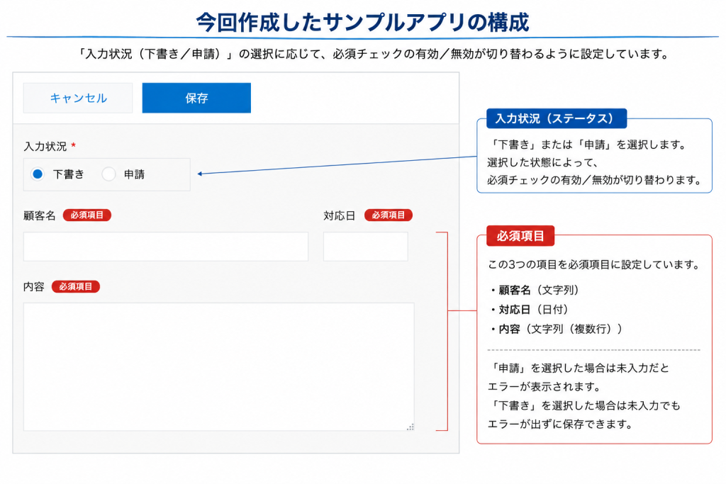 一時保存　サンプルアプリ構成