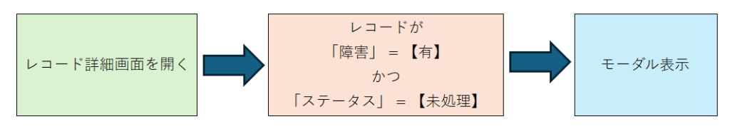 概要チャート