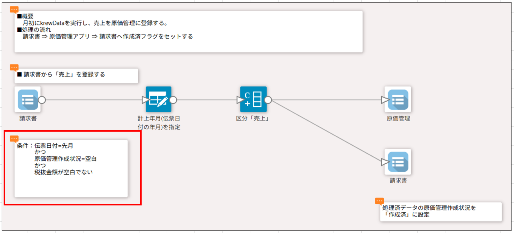 処理条件を記載する